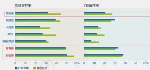 綜合分析手游生命周期對(duì)廠商影響及其短原因？