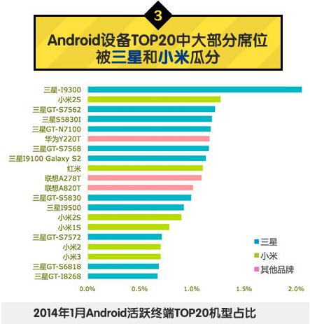中國移動：2014年Q1安卓游戲市場數(shù)據分析