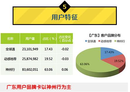 中國移動：2014年Q1安卓游戲市場數(shù)據分析