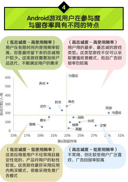 中國(guó)移動(dòng)：2014年Q1安卓游戲市場(chǎng)數(shù)據(jù)分析