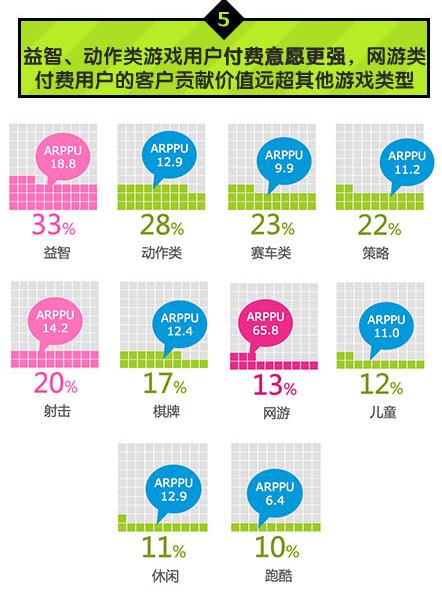 中國(guó)移動(dòng)：2014年Q1安卓游戲市場(chǎng)數(shù)據(jù)分析