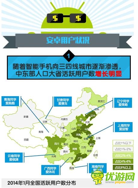 中國(guó)移動(dòng)：2014年Q1安卓游戲市場(chǎng)數(shù)據(jù)分析