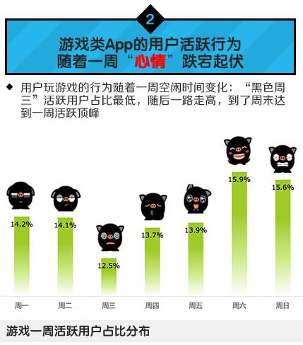中國(guó)移動(dòng)：2014年Q1安卓游戲市場(chǎng)數(shù)據(jù)分析