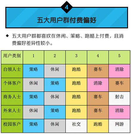 中國(guó)移動(dòng)：2014年Q1安卓游戲市場(chǎng)數(shù)據(jù)分析