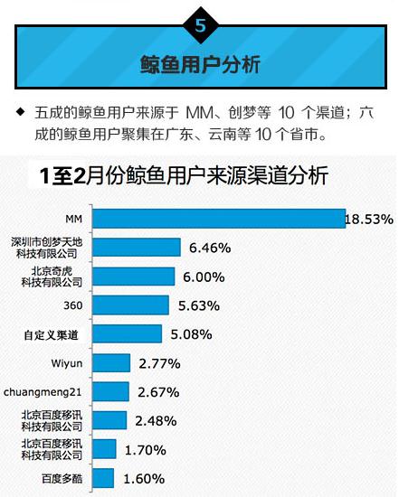 中國(guó)移動(dòng)：2014年Q1安卓游戲市場(chǎng)數(shù)據(jù)分析