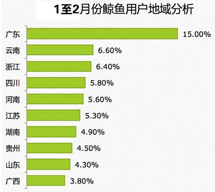 中國(guó)移動(dòng)：2014年Q1安卓游戲市場(chǎng)數(shù)據(jù)分析