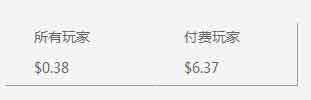 手游海外發(fā)展方向之印尼手游市場數(shù)據(jù)分析