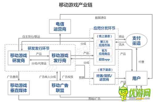 發(fā)行毛利計(jì)算公式解讀為什么90%的人不賺錢