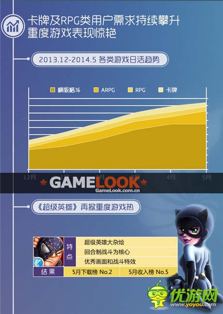 同步游戲5月報告 中重度游戲用戶需求攀升
