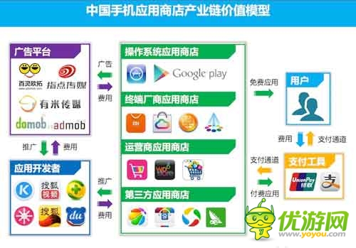 2014Q1中國手機應(yīng)用商店市場季度監(jiān)測報告