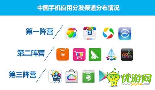 2014Q1中國手機應(yīng)用商店市場季度監(jiān)測報告