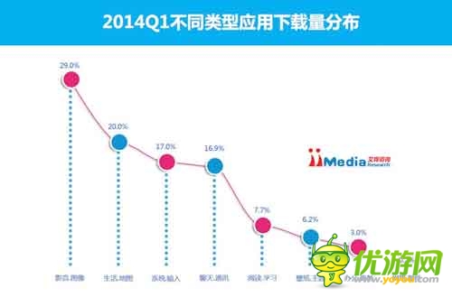 2014Q1中國手機應(yīng)用商店市場季度監(jiān)測報告