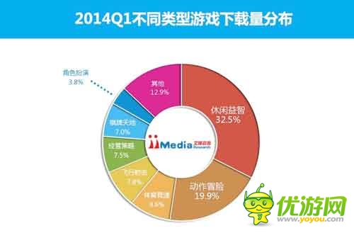 2014Q1中國手機應(yīng)用商店市場季度監(jiān)測報告