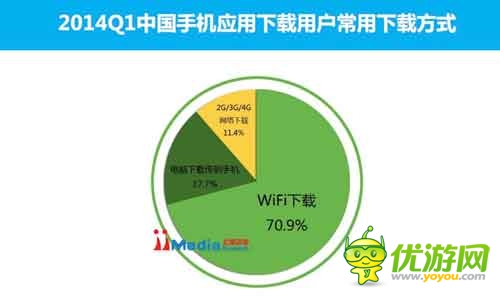 2014Q1中國手機應(yīng)用商店市場季度監(jiān)測報告
