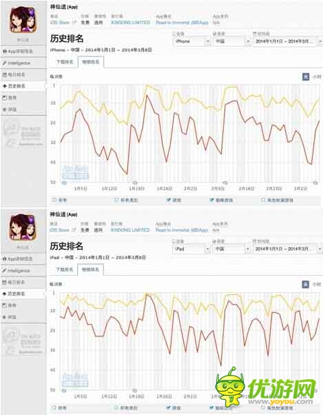 2014熱門預(yù)測 心動手游或成下一個贏家