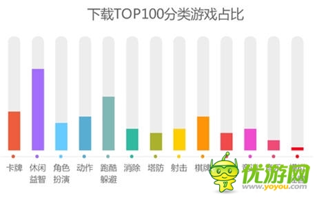 手游最強(qiáng)IP再升級 觸控《捕魚達(dá)人3》將引爆7月