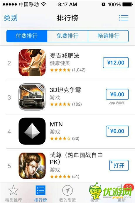手游《武尊》公測(cè)零宣傳躋身付費(fèi)榜top5