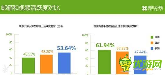 騰訊云分析：中國(guó)游戲玩家付費(fèi)數(shù)據(jù)揭秘