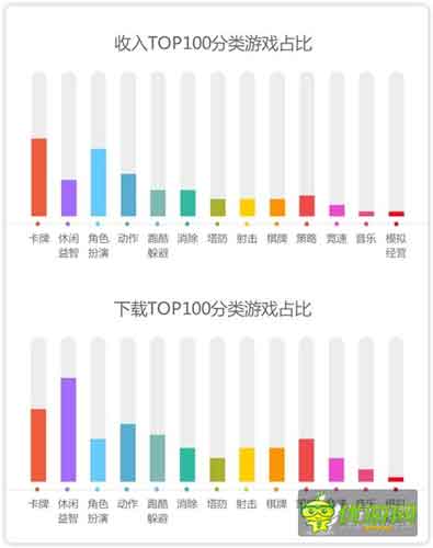 360手游6月指數(shù)報(bào)告：休閑手游表現(xiàn)突出