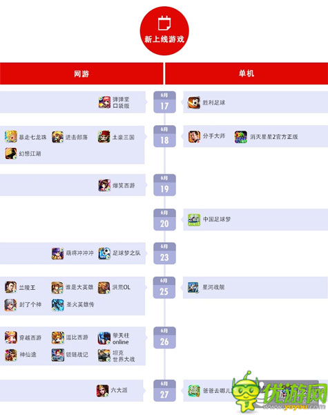 百度移動游戲6月數(shù)據：RPG、卡牌、休閑類游戲持續(xù)火爆