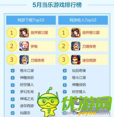 當樂Q2手游數(shù)據(jù)：中重度手游收入最高