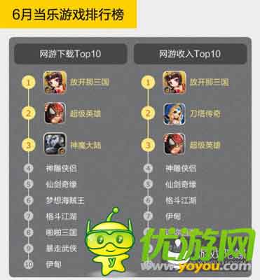當樂Q2手游數(shù)據(jù)：中重度手游收入最高