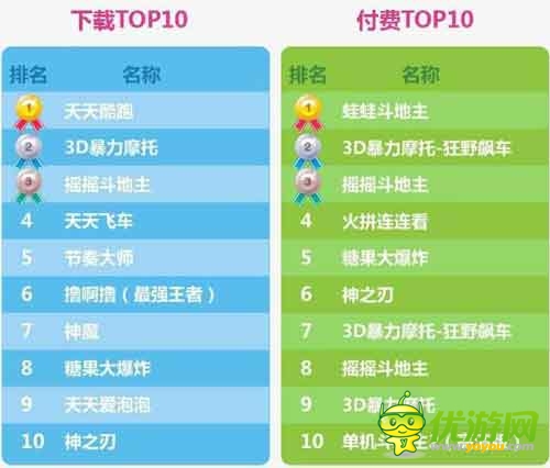 愛游戲6月手游數(shù)據(jù)報(bào)告：計(jì)費(fèi)點(diǎn)如何設(shè)計(jì)更合理