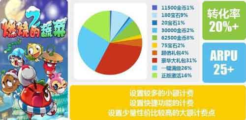 愛(ài)游戲6月手游數(shù)據(jù)報(bào)告：計(jì)費(fèi)點(diǎn)如何設(shè)計(jì)更合理