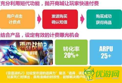 愛(ài)游戲6月手游數(shù)據(jù)報(bào)告：計(jì)費(fèi)點(diǎn)如何設(shè)計(jì)更合理