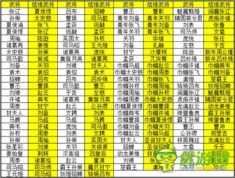 緣來(lái)如此 《一起闖三國(guó)》武將結(jié)緣詳解