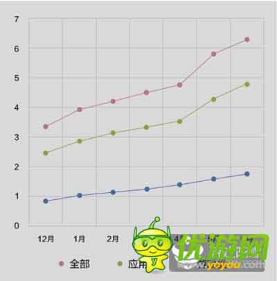 酷傳2014上半年國內(nèi)安卓APP數(shù)據(jù)報告