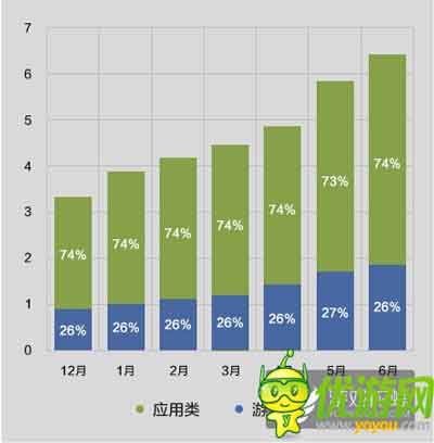酷傳2014上半年國內(nèi)安卓APP數(shù)據(jù)報告
