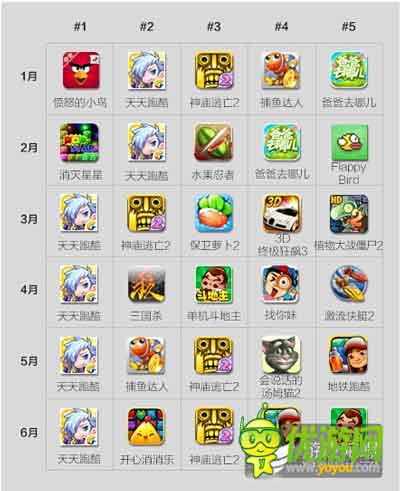 酷傳2014上半年國內(nèi)安卓APP數(shù)據(jù)報告