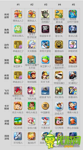 酷傳2014上半年國內(nèi)安卓APP數(shù)據(jù)報告