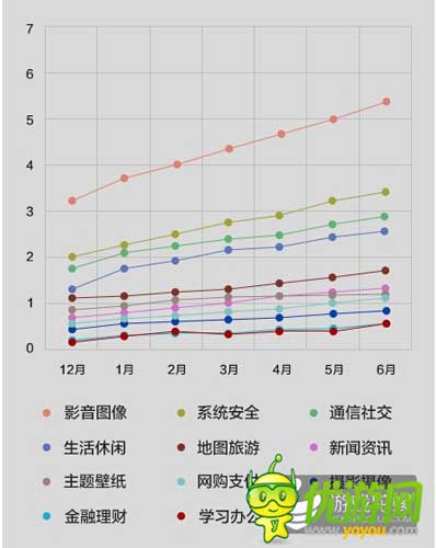酷傳2014上半年國內(nèi)安卓APP數(shù)據(jù)報告