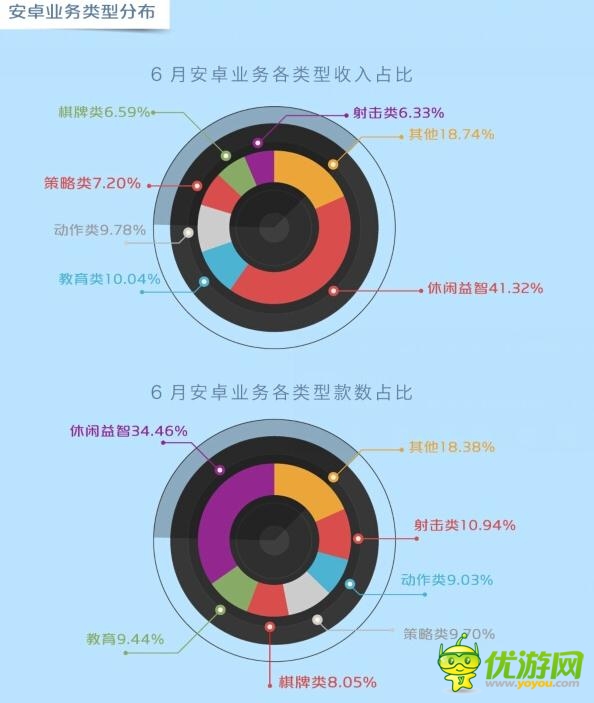 中移動(dòng)和游戲6月數(shù)據(jù)報(bào)告：射擊類(lèi)新游表現(xiàn)搶眼