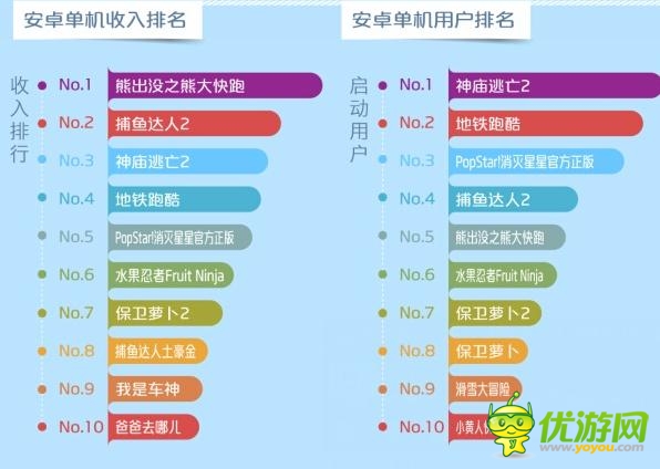 中移動(dòng)和游戲6月數(shù)據(jù)報(bào)告：射擊類(lèi)新游表現(xiàn)搶眼