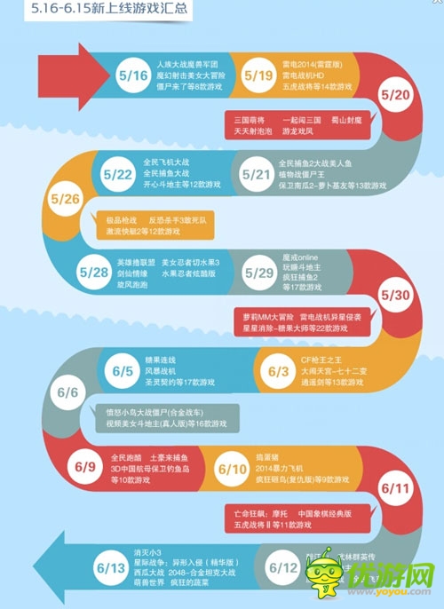 中移動(dòng)和游戲6月數(shù)據(jù)報(bào)告：射擊類(lèi)新游表現(xiàn)搶眼