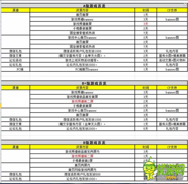 六大手機廠家聯(lián)合游戲首發(fā) 爭搶內(nèi)容還是渠道之戰(zhàn)？