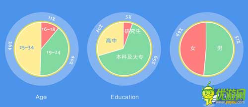 六大手機廠家聯(lián)合游戲首發(fā) 爭搶內(nèi)容還是渠道之戰(zhàn)？
