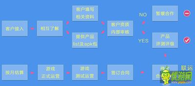 六大手機(jī)廠家聯(lián)合游戲首發(fā) 爭(zhēng)搶內(nèi)容還是渠道之戰(zhàn)？