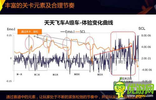 騰訊秦亞林：如何利用游戲交互設(shè)計讓用戶玩的爽