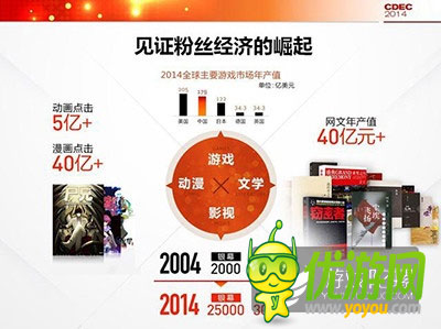 騰訊公司副總裁程武：用互動娛樂連接一切想象