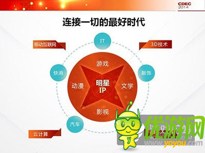 騰訊公司副總裁程武：用互動娛樂連接一切想象