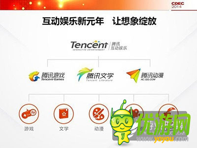 騰訊公司副總裁程武：用互動(dòng)娛樂(lè)連接一切想象