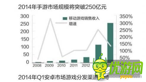 未來輕休閑游戲或將成主流 國內游戲題材抄襲成風