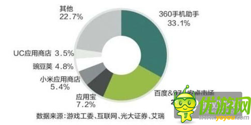 未來輕休閑游戲或將成主流 國內游戲題材抄襲成風