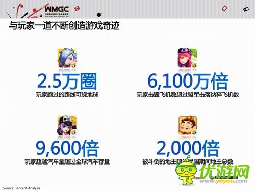 騰訊王波：騰訊移動(dòng)游戲平臺(tái)已成國(guó)民級(jí)娛樂(lè)平臺(tái)