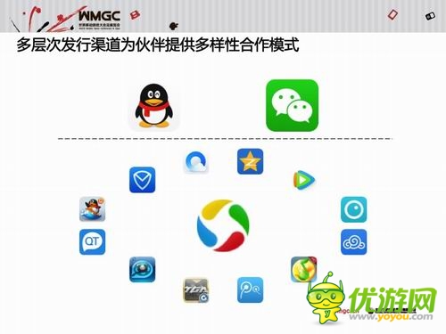 騰訊王波：騰訊移動(dòng)游戲平臺(tái)已成國(guó)民級(jí)娛樂(lè)平臺(tái)
