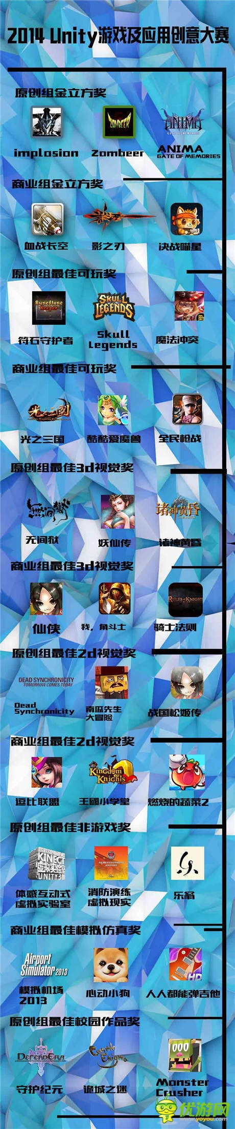 2014 Unity 璀璨星空夜 引爆今夏游戲狂潮